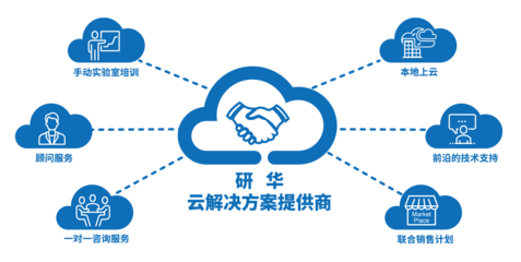 研華攜手微軟與世紀互聯 簽署OSPA代理協議，共筑AIoT邊緣生態新篇章